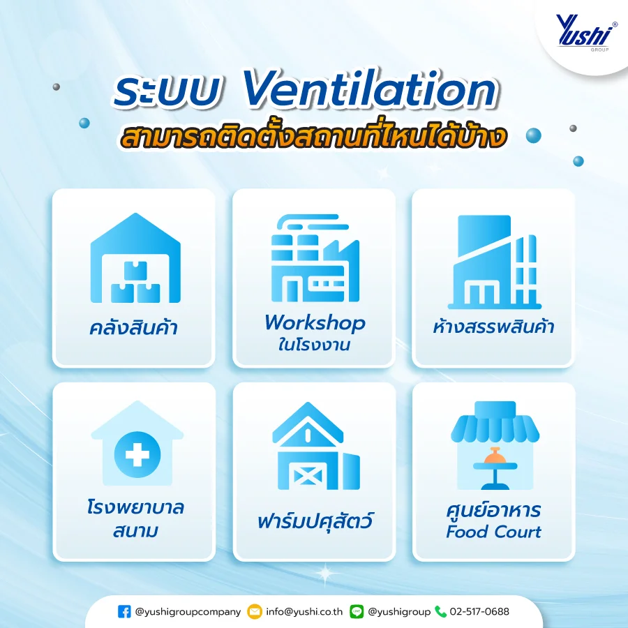 ระบบ Ventilation สามารถติดตั้งสถานที่ไหน ได้บ้าง