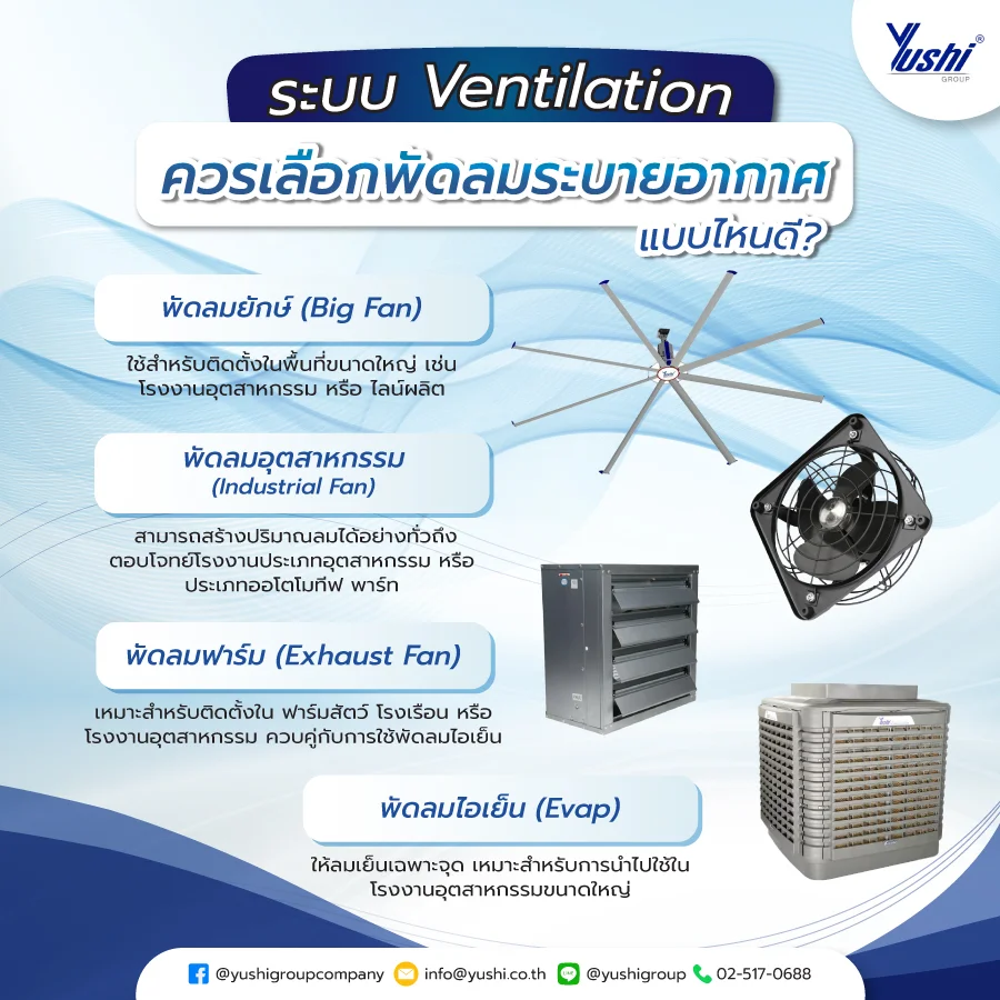 ระบบ Ventilation ควรเลือกพัดลมระบายอากาศ แบบไหนดี ?