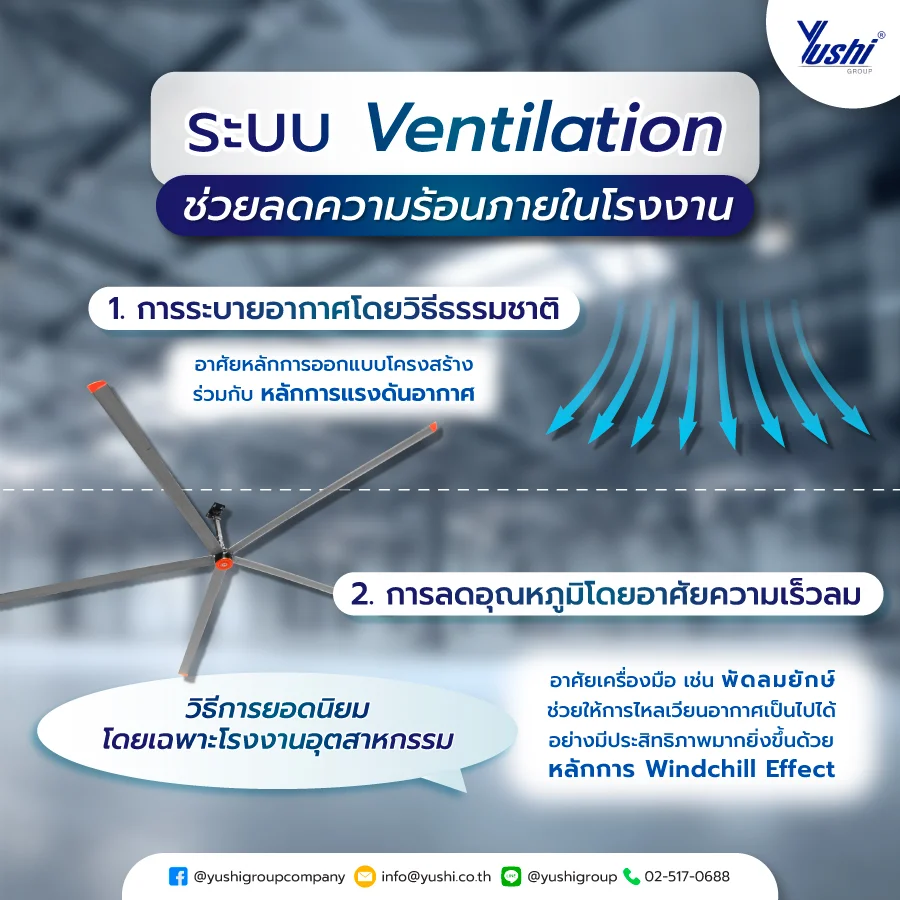 ระบบ Ventilation ช่วยลดความร้อนภายในโรงงาน