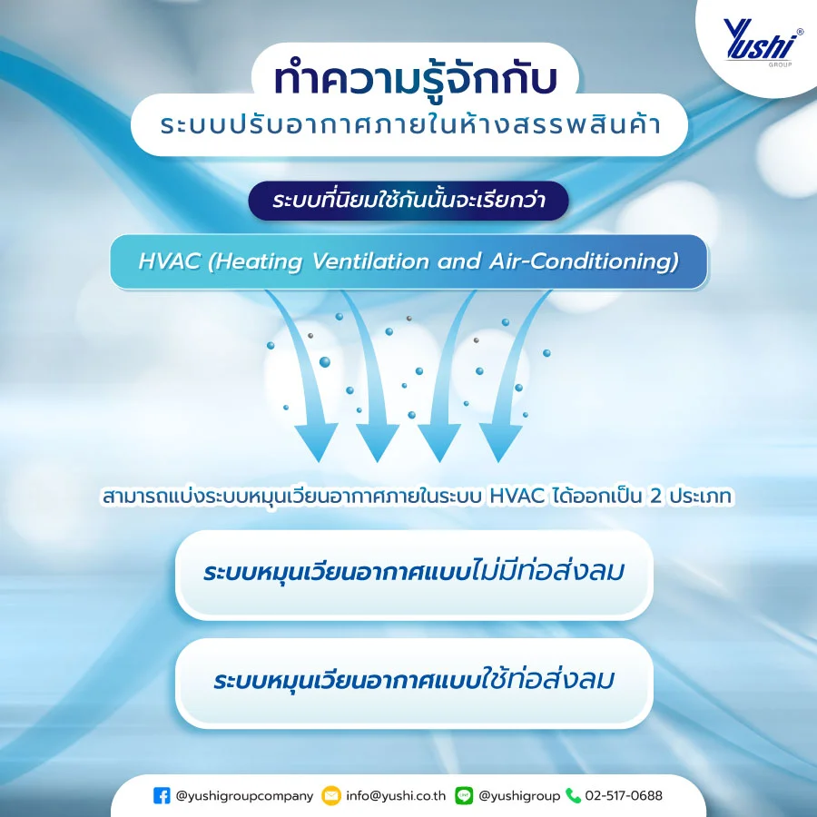 ทำความรู้จักกับ ระบบปรับอากาศ ภายในห้างสรรพสินค้า 