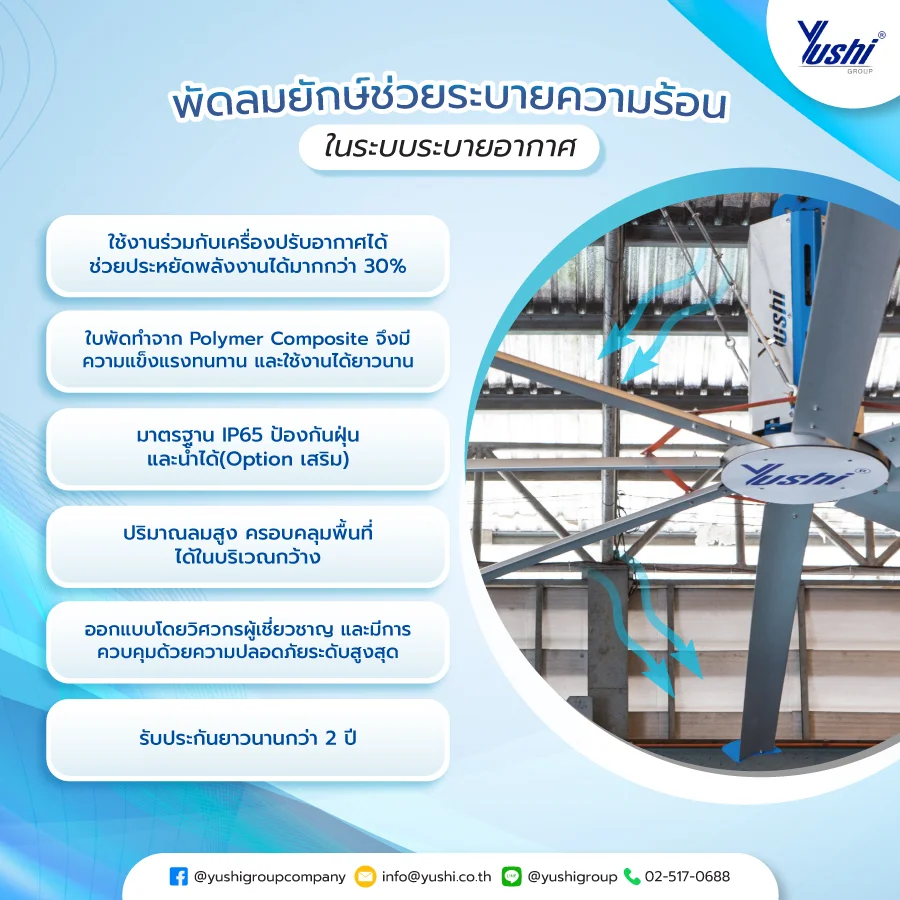 พัดลมยักษ์ ช่วยระบายความร้อน ใน ระบบระบายอากาศ