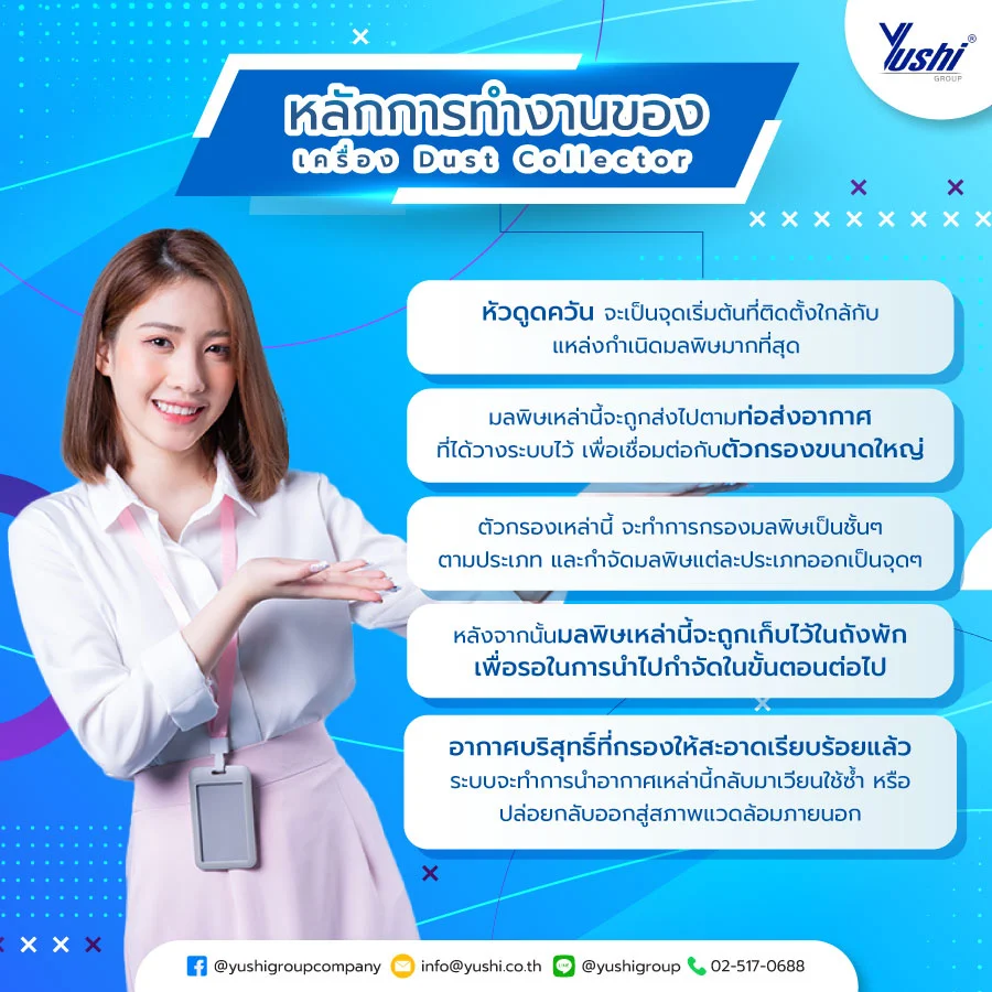 หลักการทำงานของ เครื่อง Dust Collector