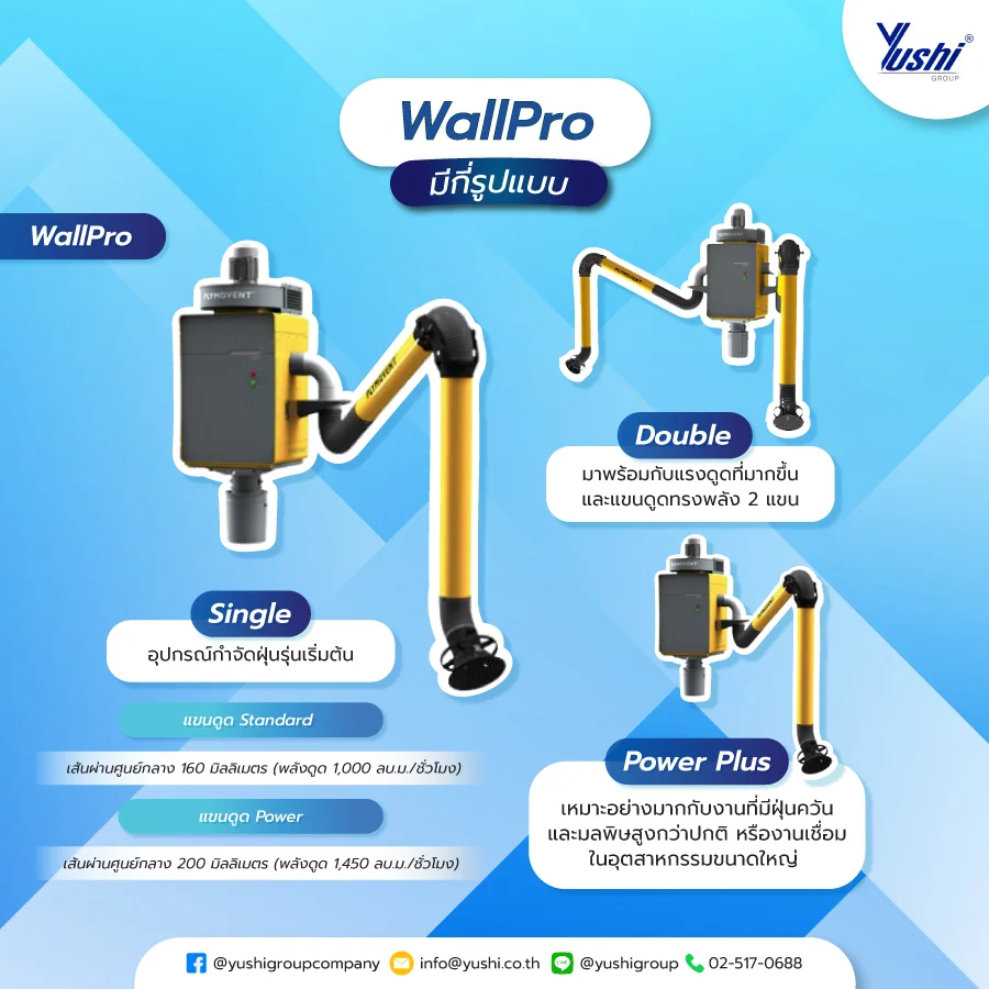 WallPro มีกี่รูปแบบ