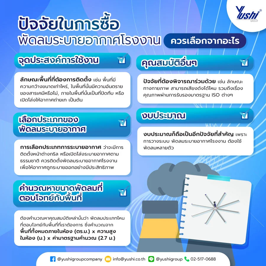 พัดลมระบายอากาศโรงงาน