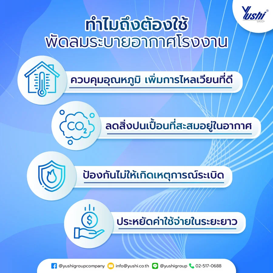 พัดลมระบายอากาศโรงงาน