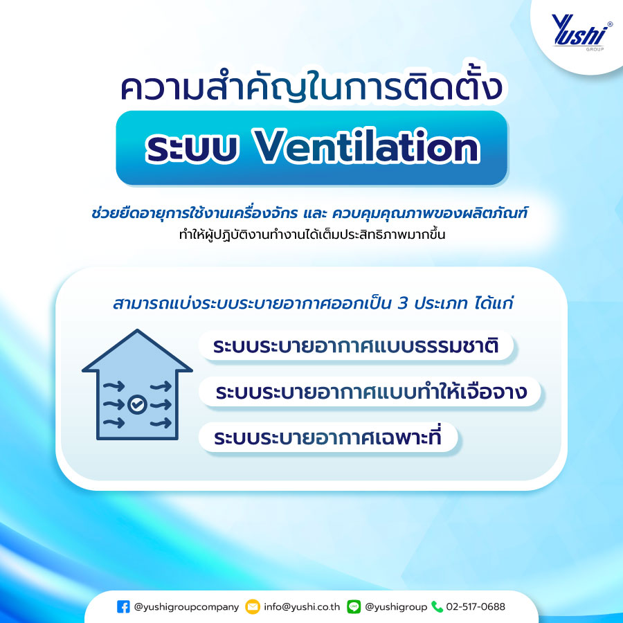 ระบบ Ventilation 